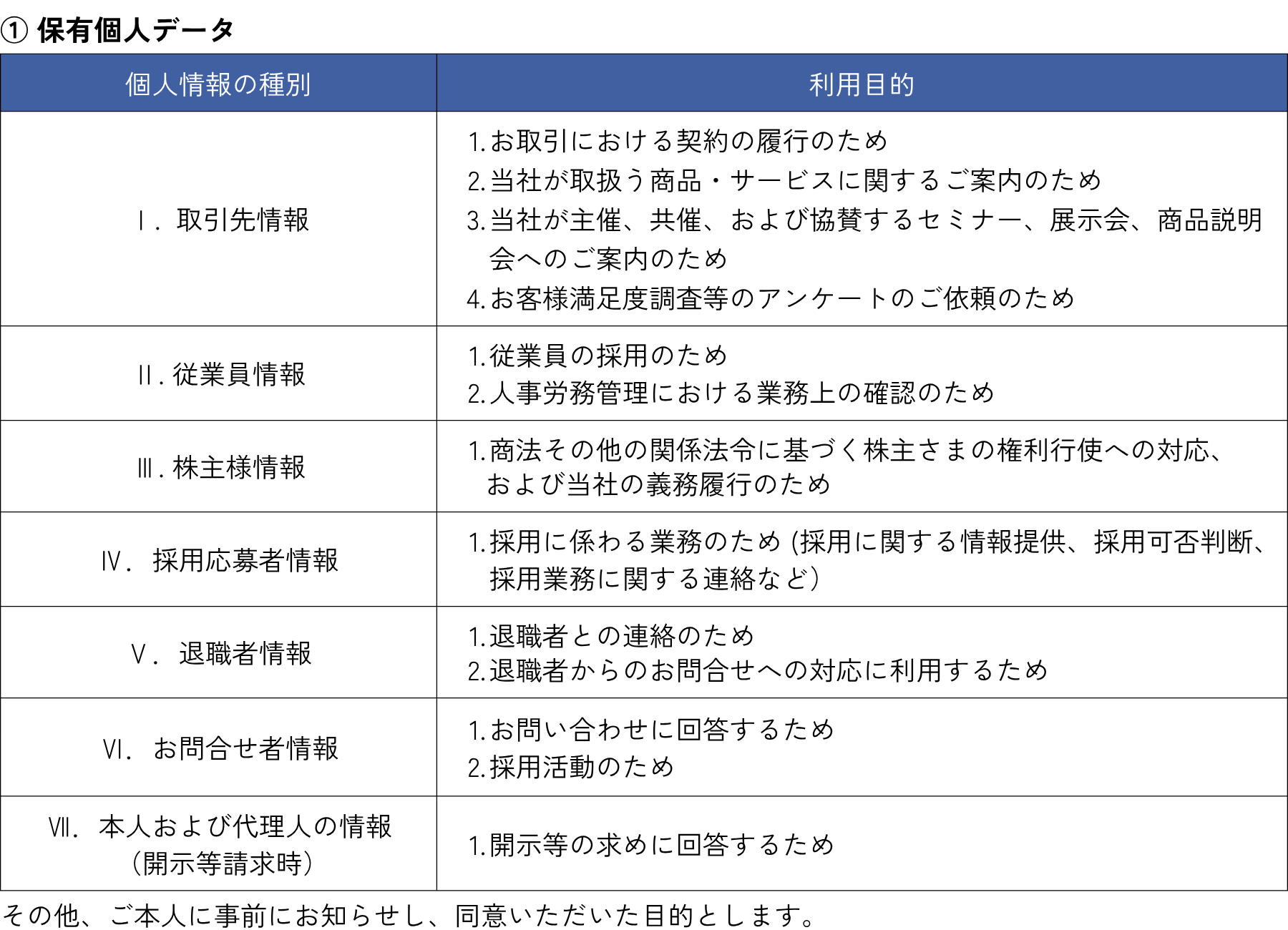 保有個人データ