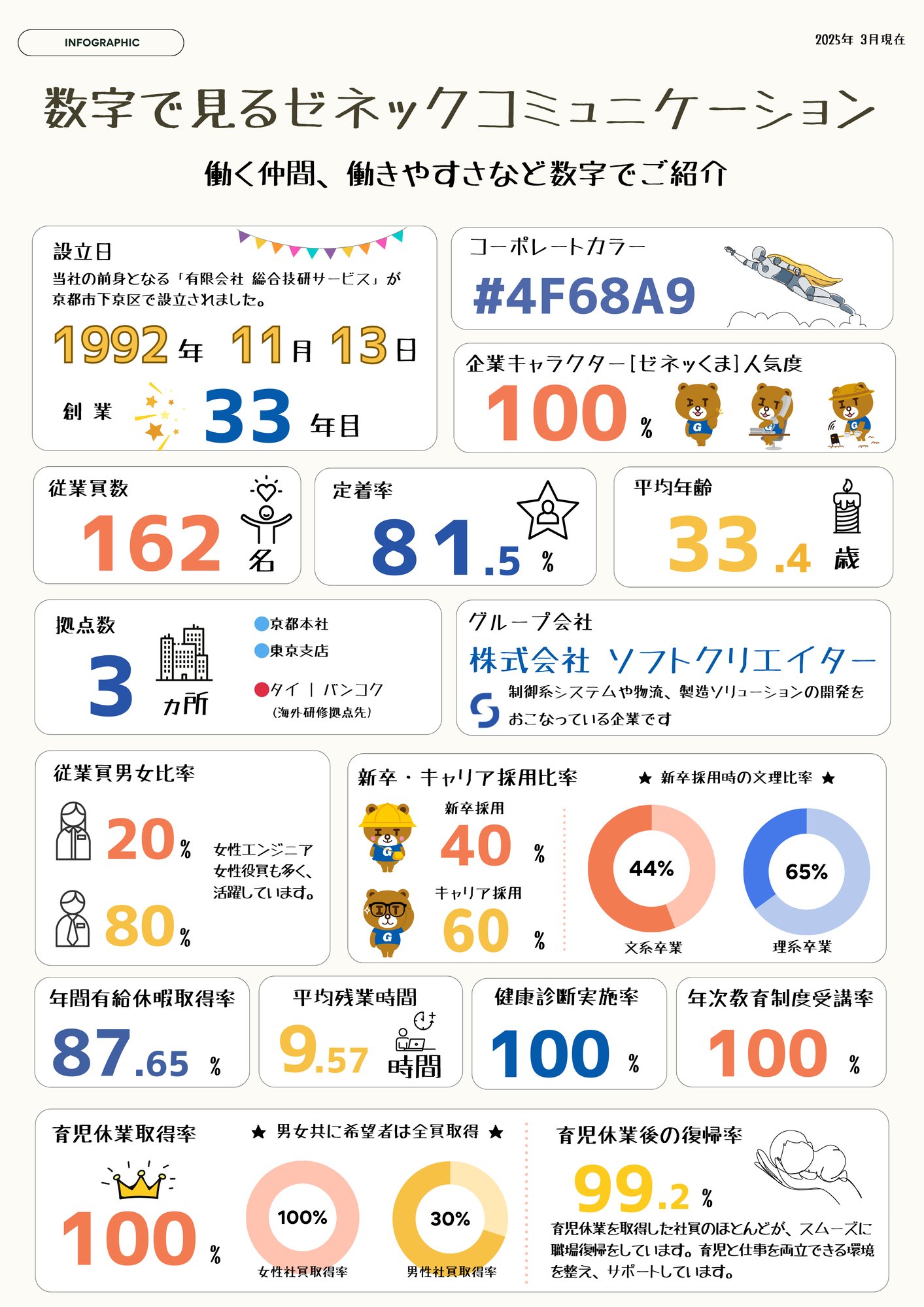 Infographic