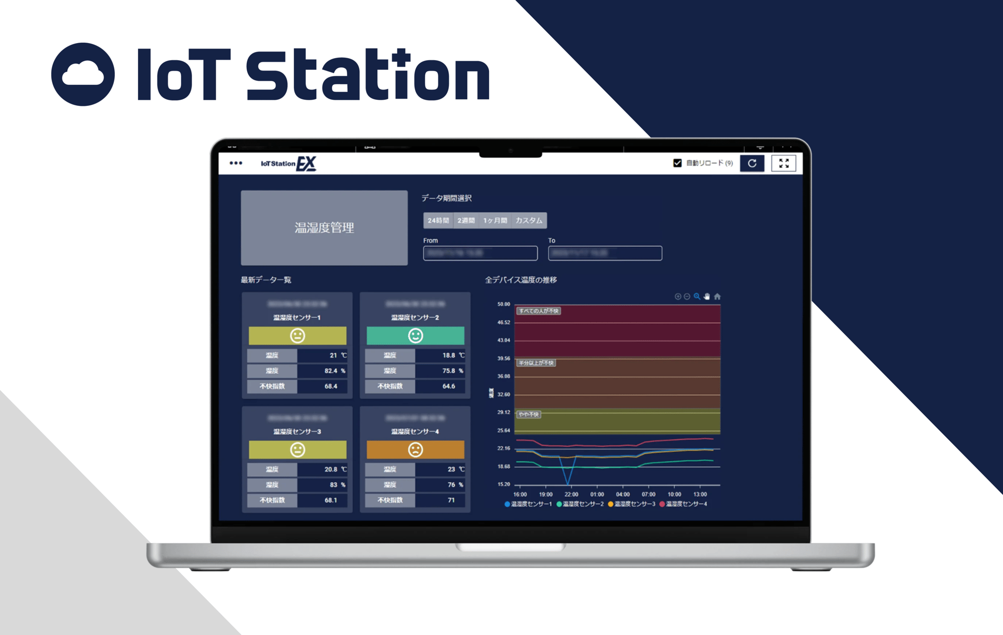 IoT事業