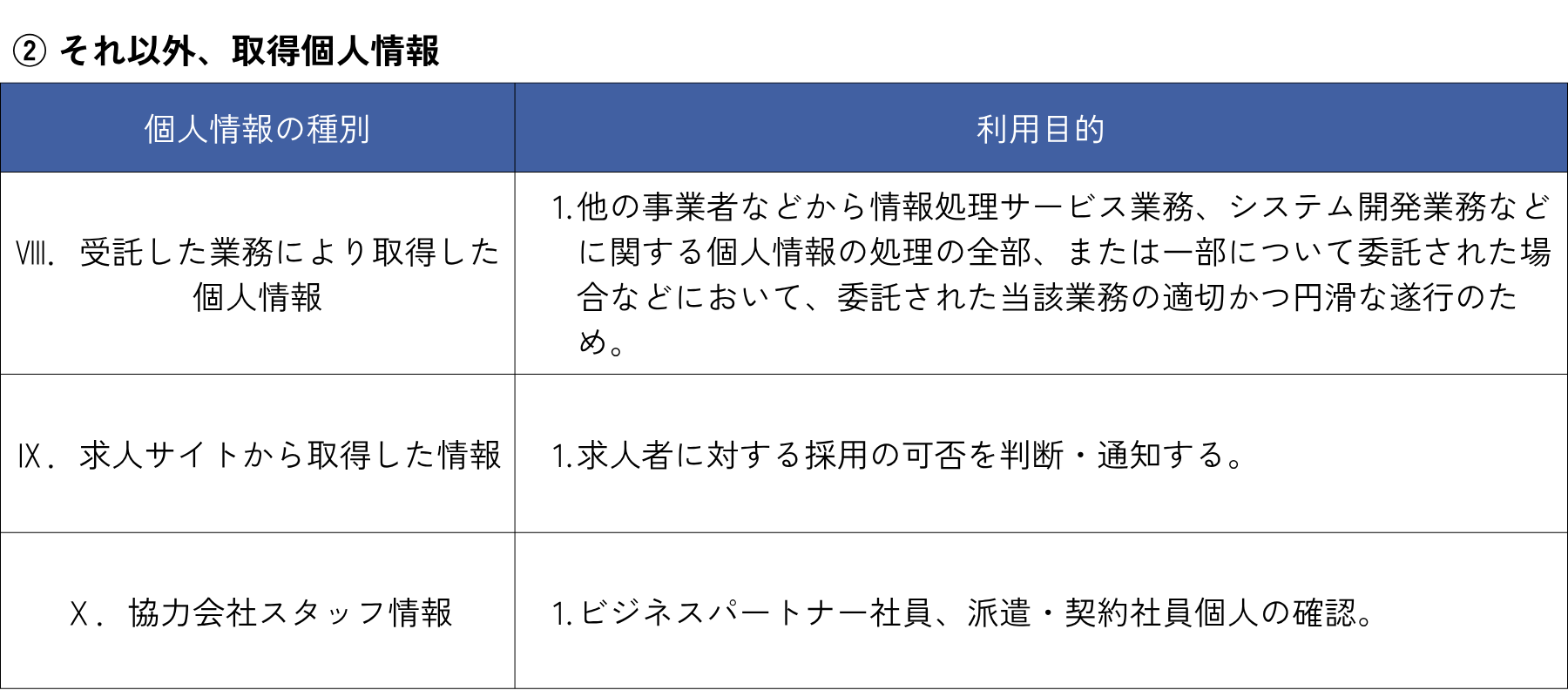 それ以外、取得個人情報 