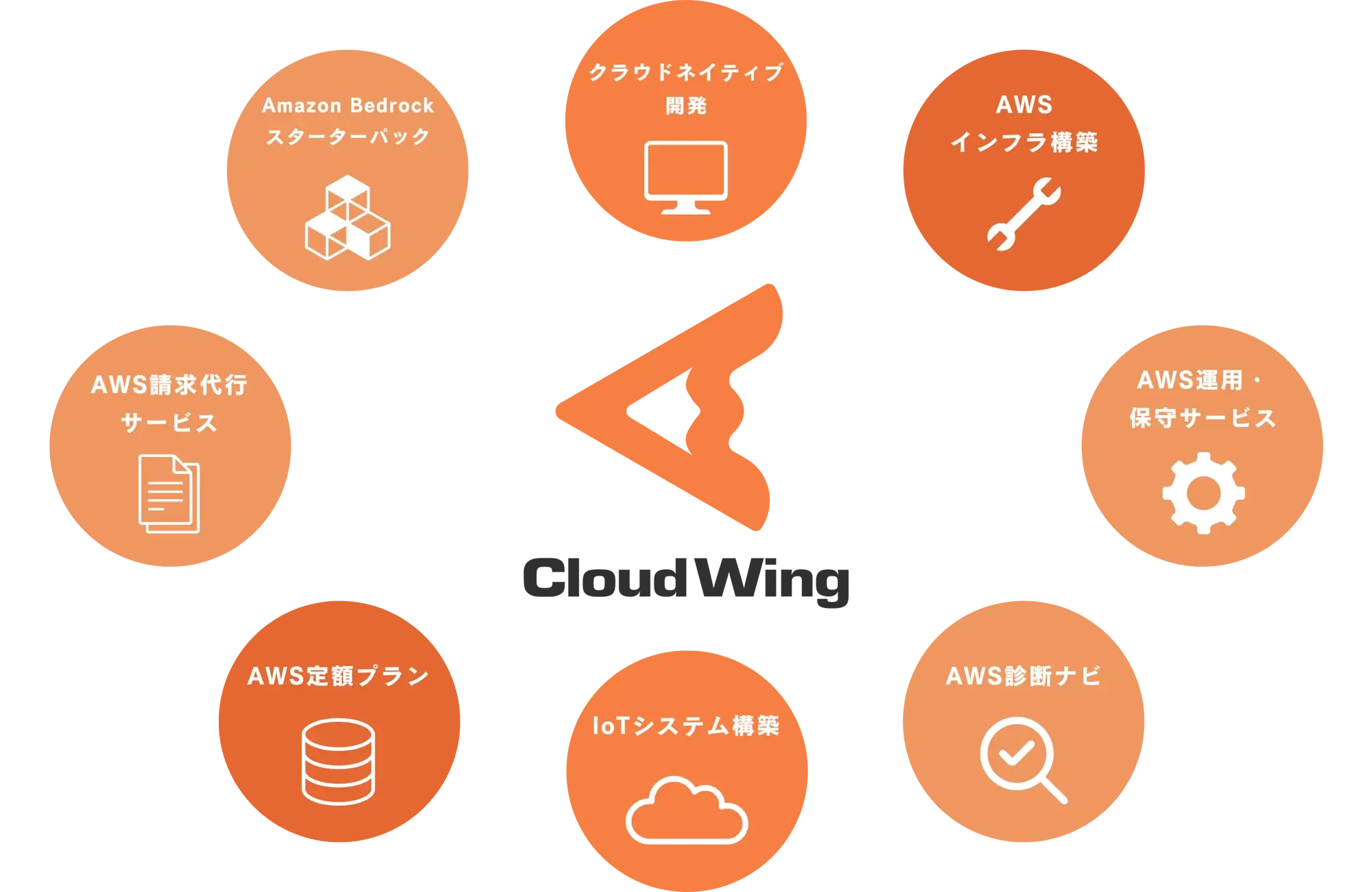 Cloud Wing