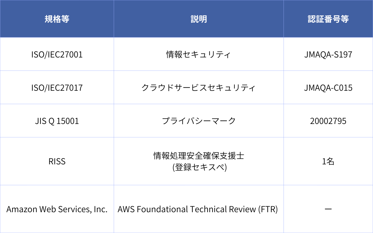 DX (セキュリティ対策)