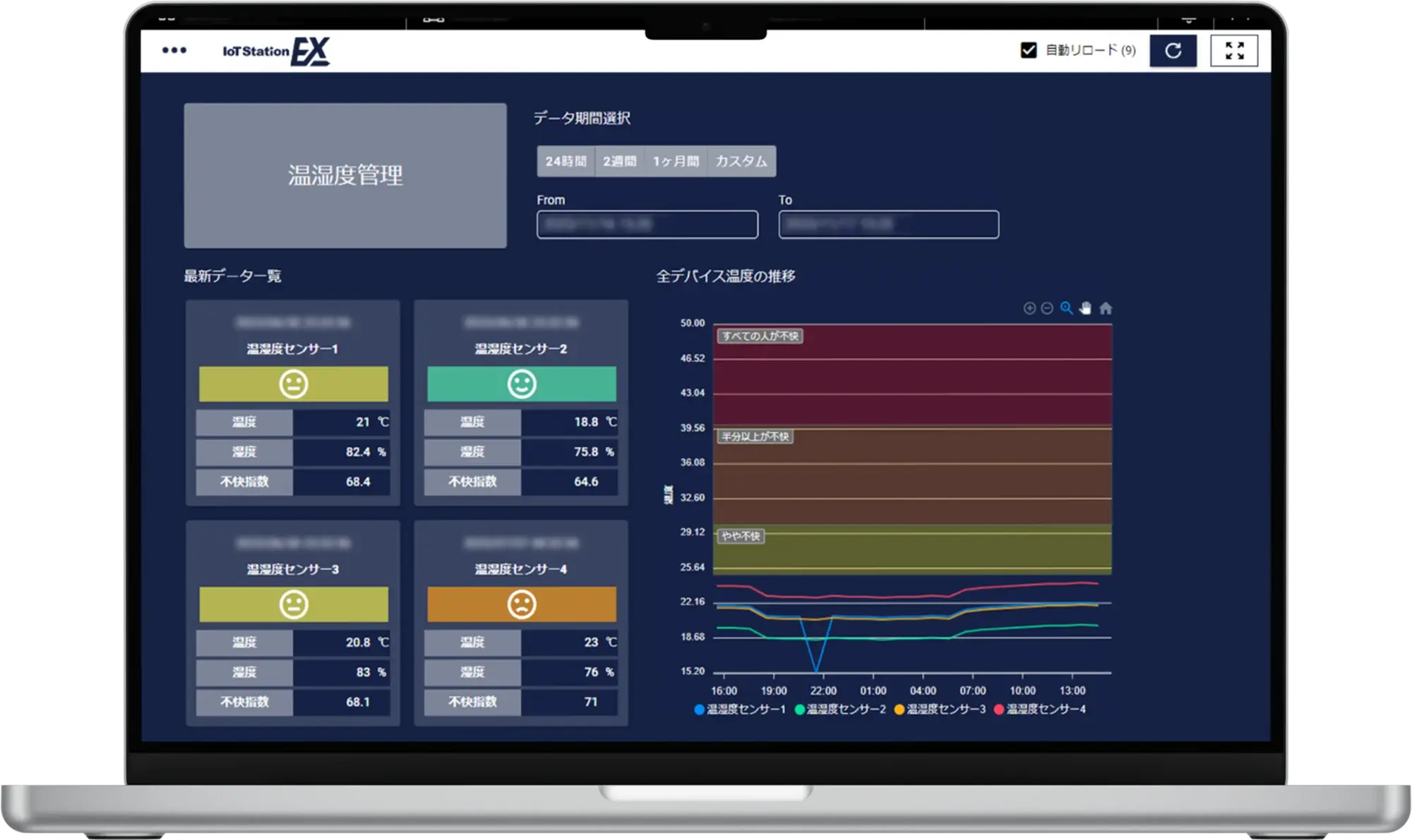 IoT Station EX 